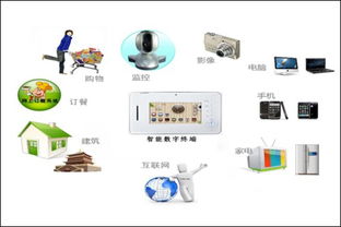 智能樓宇與物聯(lián)網(wǎng)的融合 構(gòu)建未來智慧生活新范式